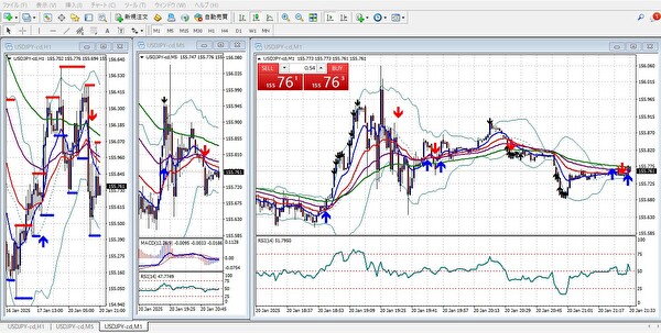 夜間取引でのエントリーポイント分析のためのmt4ドル円チャート画像のスクリーンショット。テクニカル指標を表示。