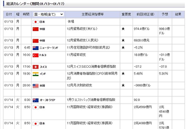 経済カレンダーのスクリーンショット
