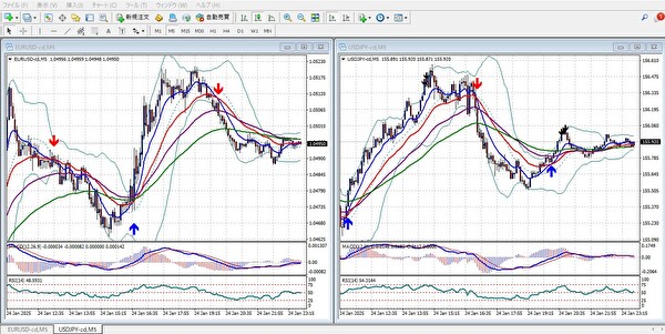 USD/JPYとEUR/USDの5分足mt4チャート画像。