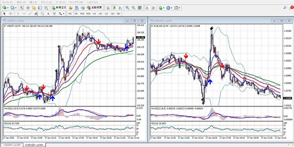 ドル円、ユーロドルの深夜帯mt45分足チャートのスクリーンショット。